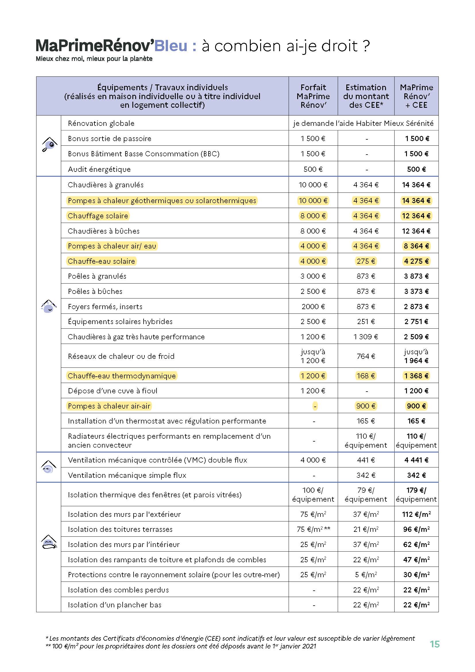 Domotec-montant-aides-MPR2021-bleu