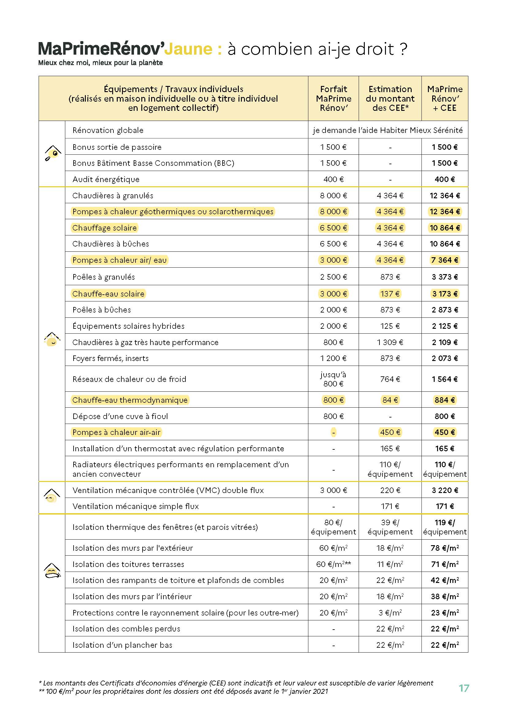 Domotec-montant-aides-MPR2021-jaune