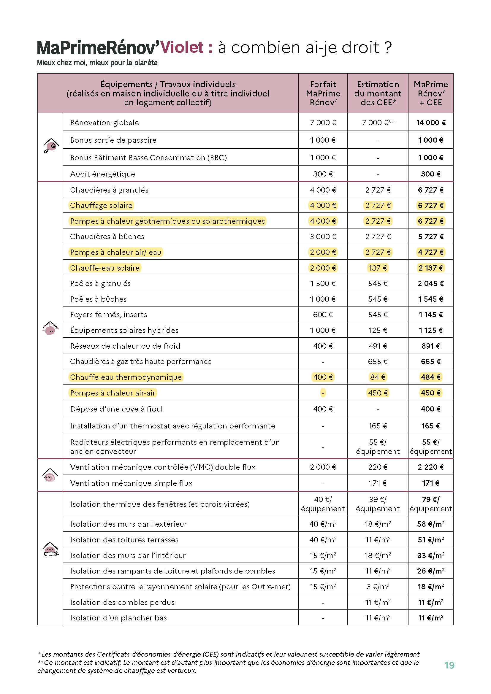 Domotec-montant-aides-MPR2021-jaune