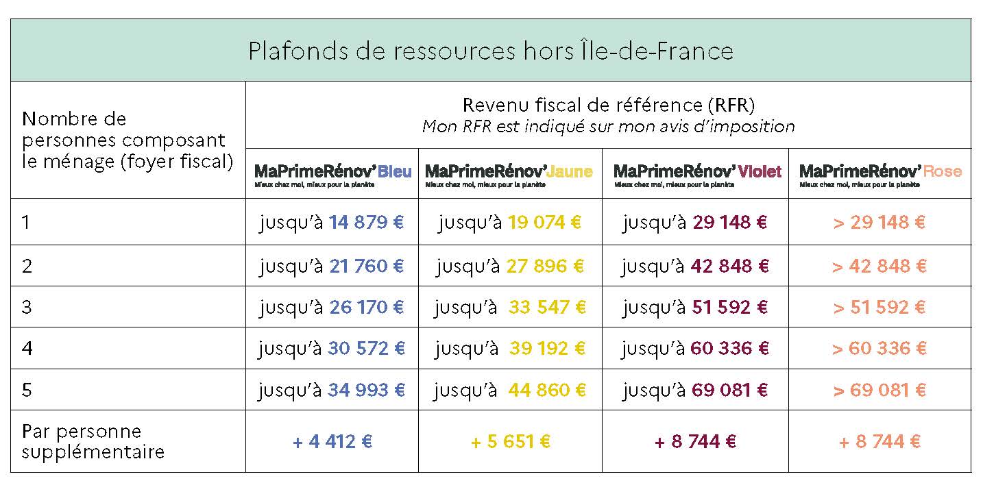 Domotec-seuils-RFR-MaPrimeRenov2021