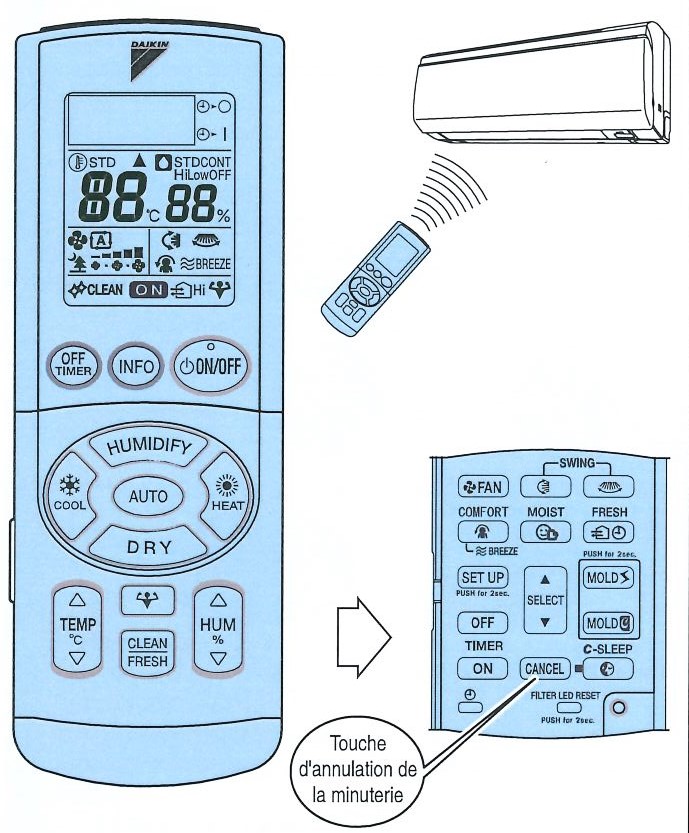 Domotec-code erreur-Daikin-télécommande